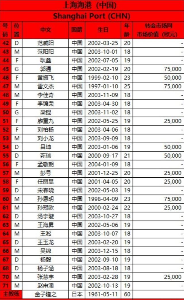 1648951798551088955.png kaiyun-中超三强亚冠名单:均为年轻球员 刘军帅方昊在列