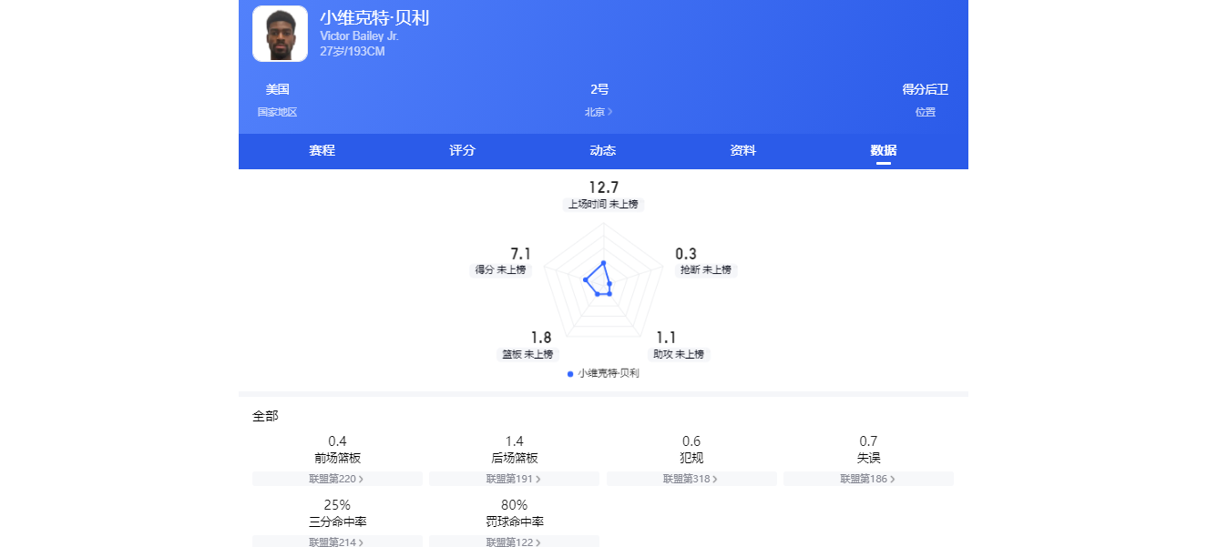 CBA常规赛打完！这些水货外援都要全部走人，一个不留
